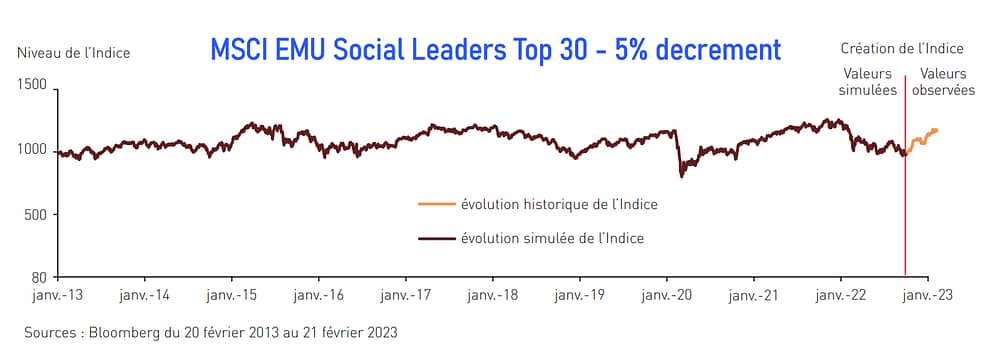 Indice boursier à decrement 5% utilisé dans le cadre d'un produit structuré - MSCI EMU Social leaders top 30 5% decrement