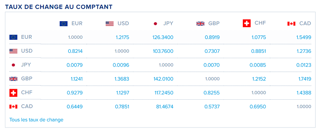 Risque de change, taux de change euro, dollar, yen, franc suisse